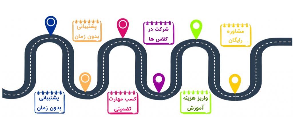 تعمیرات تخصصی موبایل